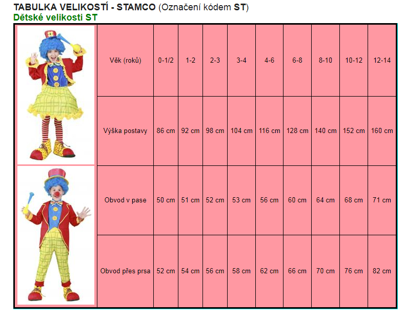 karneval tabulka velikostí